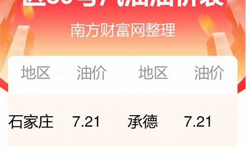 河北省今日油价_河北省今日油价95汽油