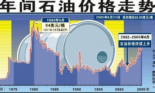 油价分析报告怎么写_油价分析报告