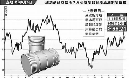 今年原油价格波动的原因_今年原油价格走势