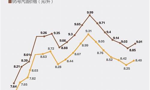 2024油价涨跌历史记录表_2024油价