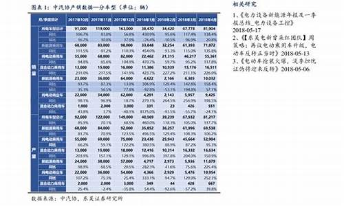 贵州历史92油价一览表_贵州92号汽油油