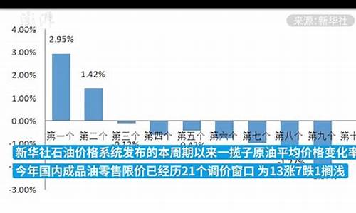 2023年成品油价格一览表查询_2021