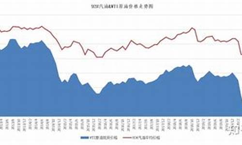 2009年国内油价_2009年月油价