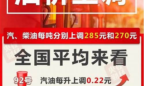 油价调整通知3月10日各地油价公布_油价3月3号会涨吗