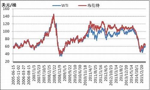 新浪财经原油价格实时查询_新浪财经原油价格实时查询表