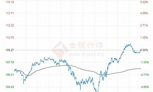 布伦特原油走势_原油价格今日行情布伦特行情