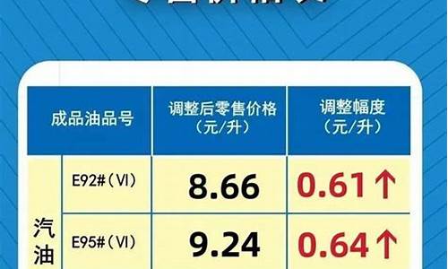 河南省汽油价格95号92_河南省汽油价格