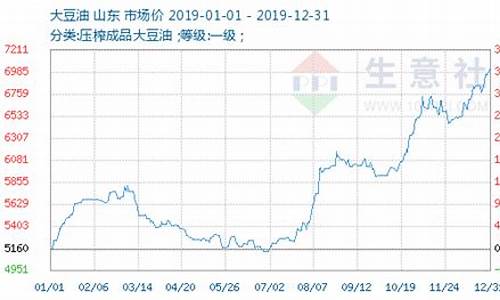 今日大豆油最新价格生意社_今日大豆油价格行情生意社行情