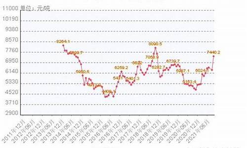 2010年10月油价_2020年10月油价