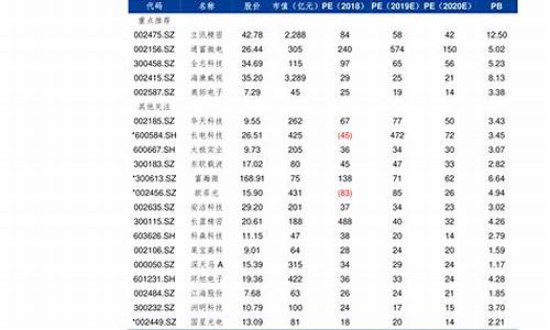 江苏今日油价95号汽油价格表及图片_江苏今日油价95