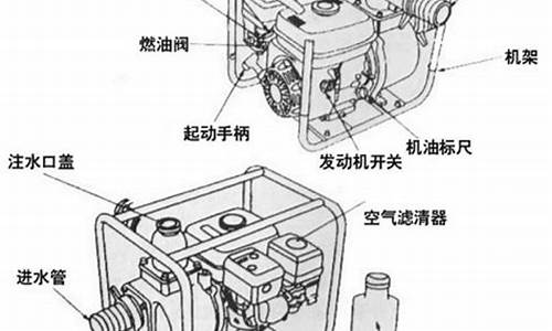 汽油机水泵启动正确方法_汽油机水泵怎么启动