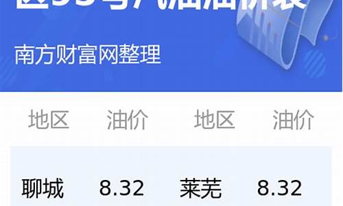 今日汽油价格查询95多少1升_今日汽油价格查询95多少1升油