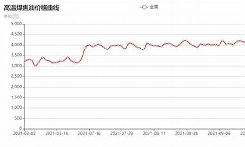 焦油价格_今日煤焦油价格