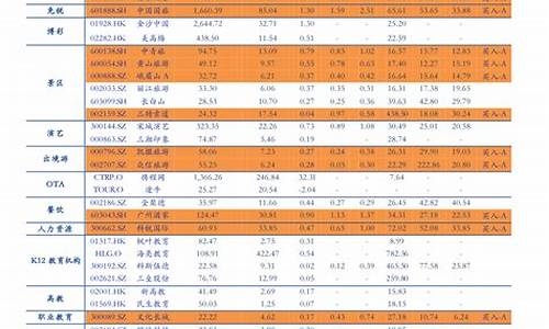 2023油价调整表_2121年油价调整