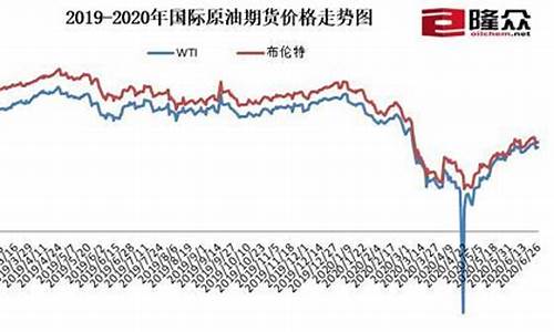 2020年1月汽油价格一览表_2020年一月份油价是多少