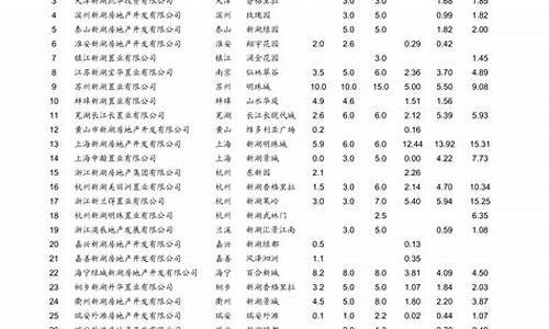 青岛最新油价_青岛最新油价调整