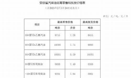 渔业成品油价格补贴_安徽成品油价格调整对渔业补助资金实施方案