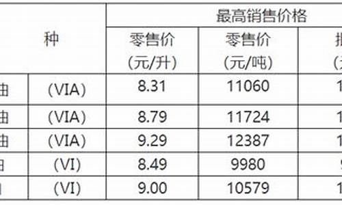 重庆油价调整信息_重庆油价格