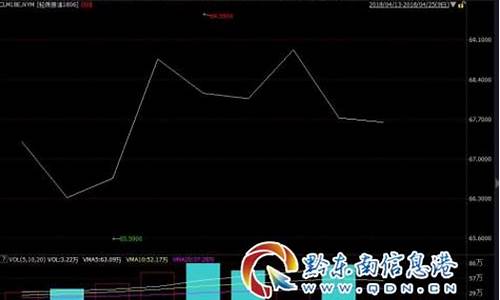 黔东南州汽油价格_贵州省黔东南今日油价调整最新消息