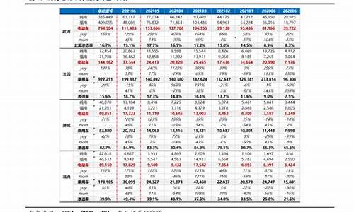 长沙最新汽油价格调整_长沙最新汽油价格