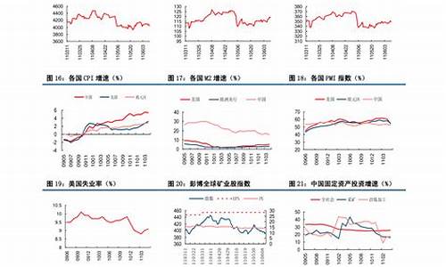 石油价格几号调整_石油价格什么时候调整最新消息最新