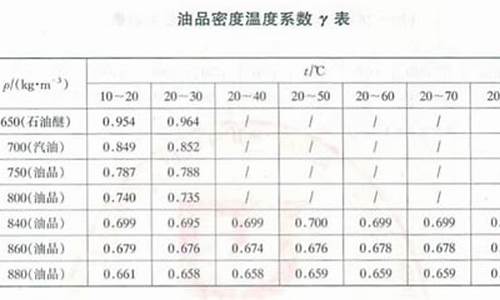 92号汽油密度随温度变化_92号汽油夏天密度