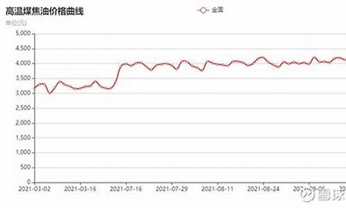 煤焦油市场价格走势_2012年煤焦油价格