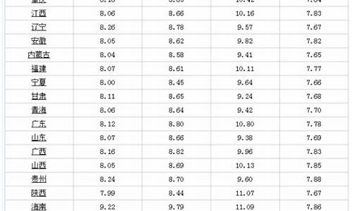 油价调整1月14日_油价调整14号是上调还是下调