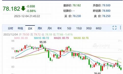 台州油价调整最新消息_台州油价格行情