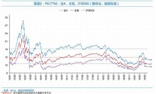 31日油价还会下调吗_31日油价调整最新消息查询