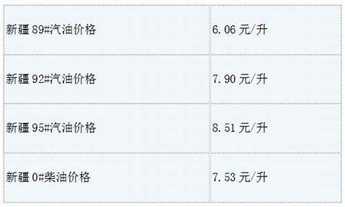 新疆喀什今日油价_新疆喀什今日油价格