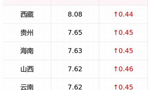 1号零号柴油价格_0号-10号柴油价格