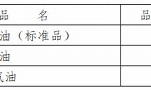 航空汽油价格_航空汽油价格多少钱一吨2023