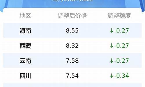 油价调整价目表最新政策_油价调整价目表最新