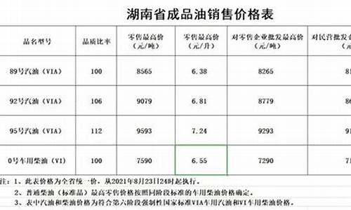 今年湖南的茶油多少钱一斤_2010年湖南茶油价格