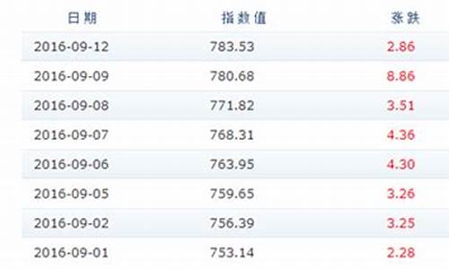 新疆成品油价格_新疆成品油价格调整通告