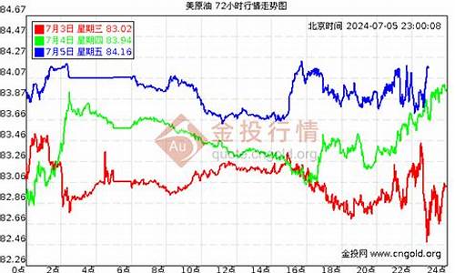 历年豆油价格_2010年7月豆油价格