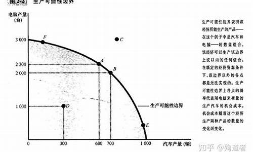 油价怎么了经济学原理_油价跌的原因