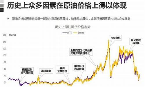 周末原油价格会波动吗_周末原油价格会波动吗