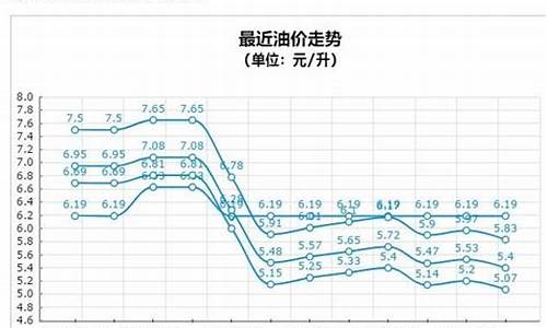 山西汽油价格今日_山西汽油价格今日最新消息