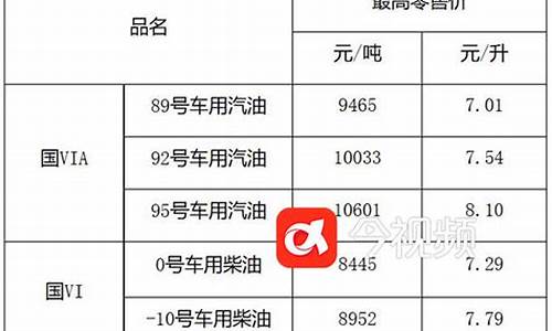 江西成品油价格_江西省成品油价格