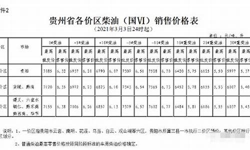 六盘水油价什么时候调_六盘水今天油价格