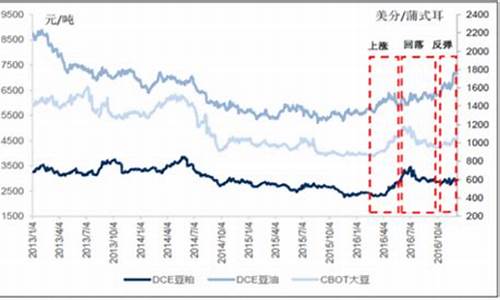 大豆油价格今日价格表查询_大豆油今日价格行情走势图