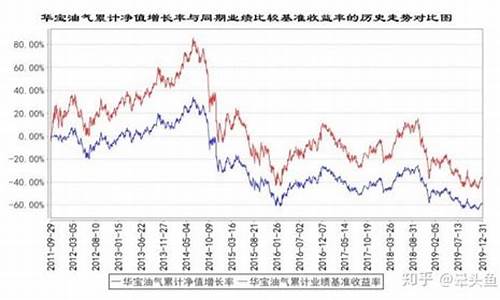 原油价格指数基金有哪些_原油基准价格