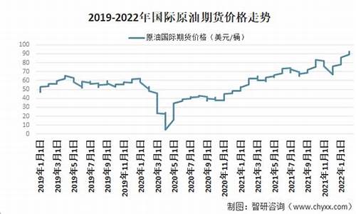 现在原油价格多少美元一桶_现在原油价格每桶多少钱