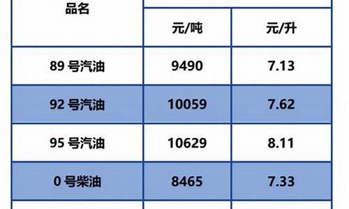 92汽油价格最新调整最新消息浙江杭州_92汽油价格最新调整最新消息浙江杭州临平