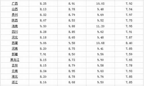 武威汽油价格92号最新消息_武威汽油价格