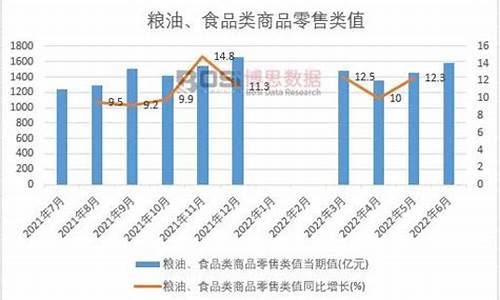 2008年粮食产量_2008年粮油价格趋势