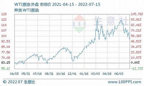 22柴油价格_-20柴油价格多少钱一吨