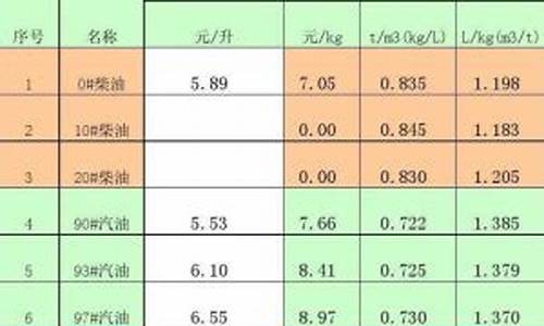 0号柴油密度0.83好还是0.84好_0号柴油密度单位